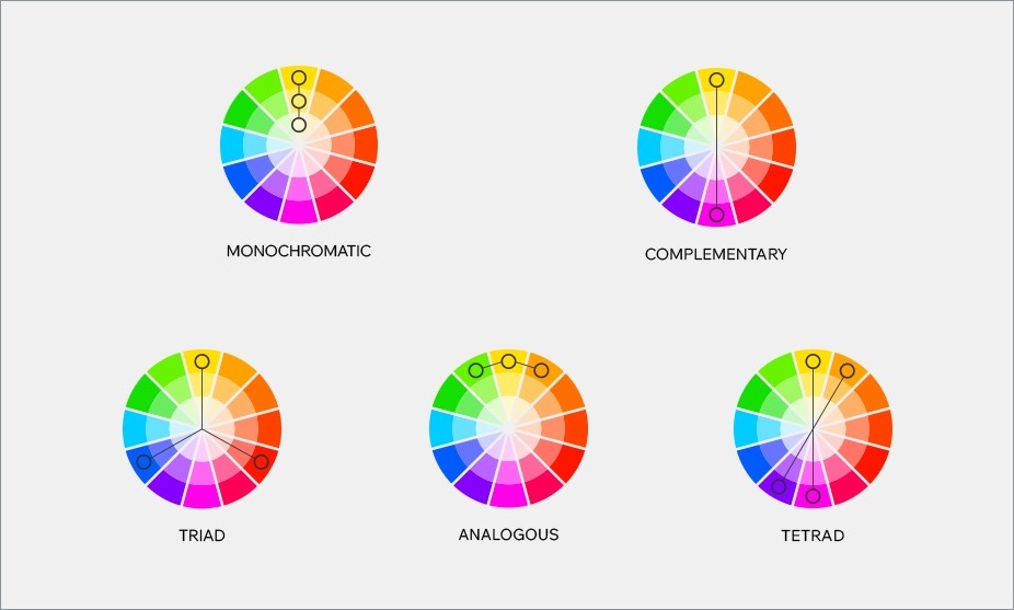 użyj koła kolorów podczas projektowania logo