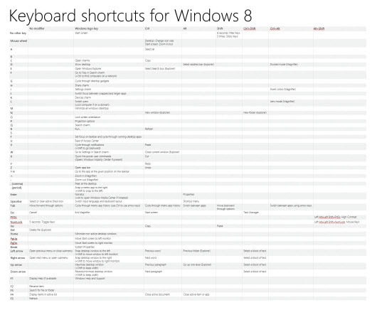 Skróty klawiaturowe systemu Windows 8