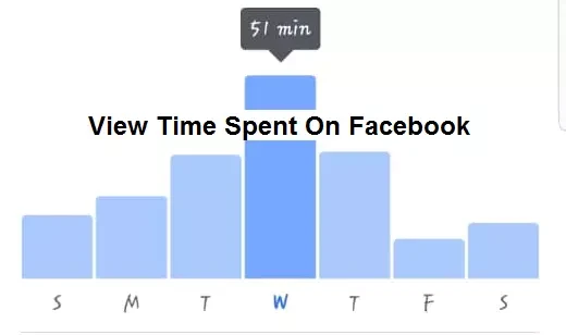 Jak naprawić brak wyświetlania czasu na Facebooku