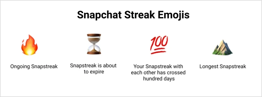 Jak odzyskać Snapchat Streak