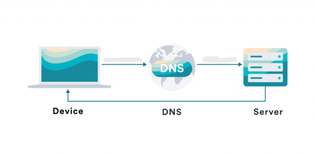 inteligentny DNS; jak odblokować youtube